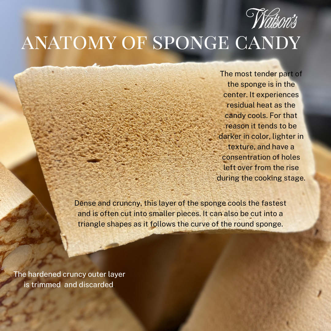 The Anatomy of Sponge Candy