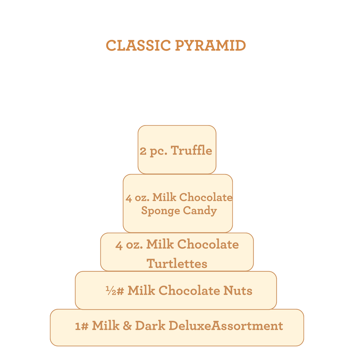 Classic Pyramid of Joy