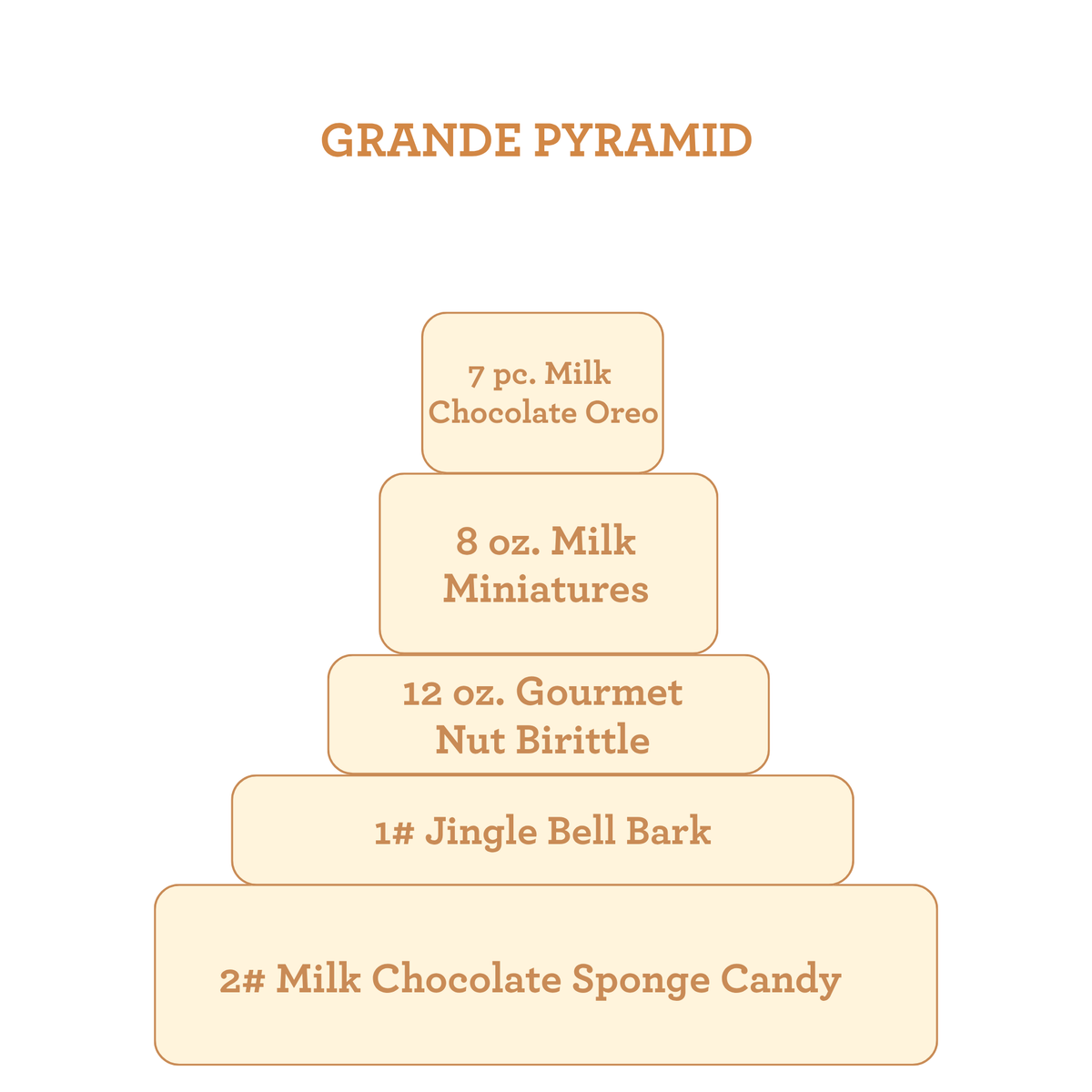 5 tiered boxes of Watson's chocolates formed into a pyramid