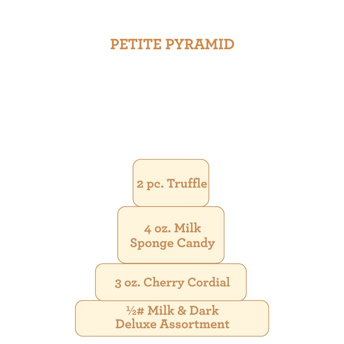 Petite Pyramid boxes of chocolates